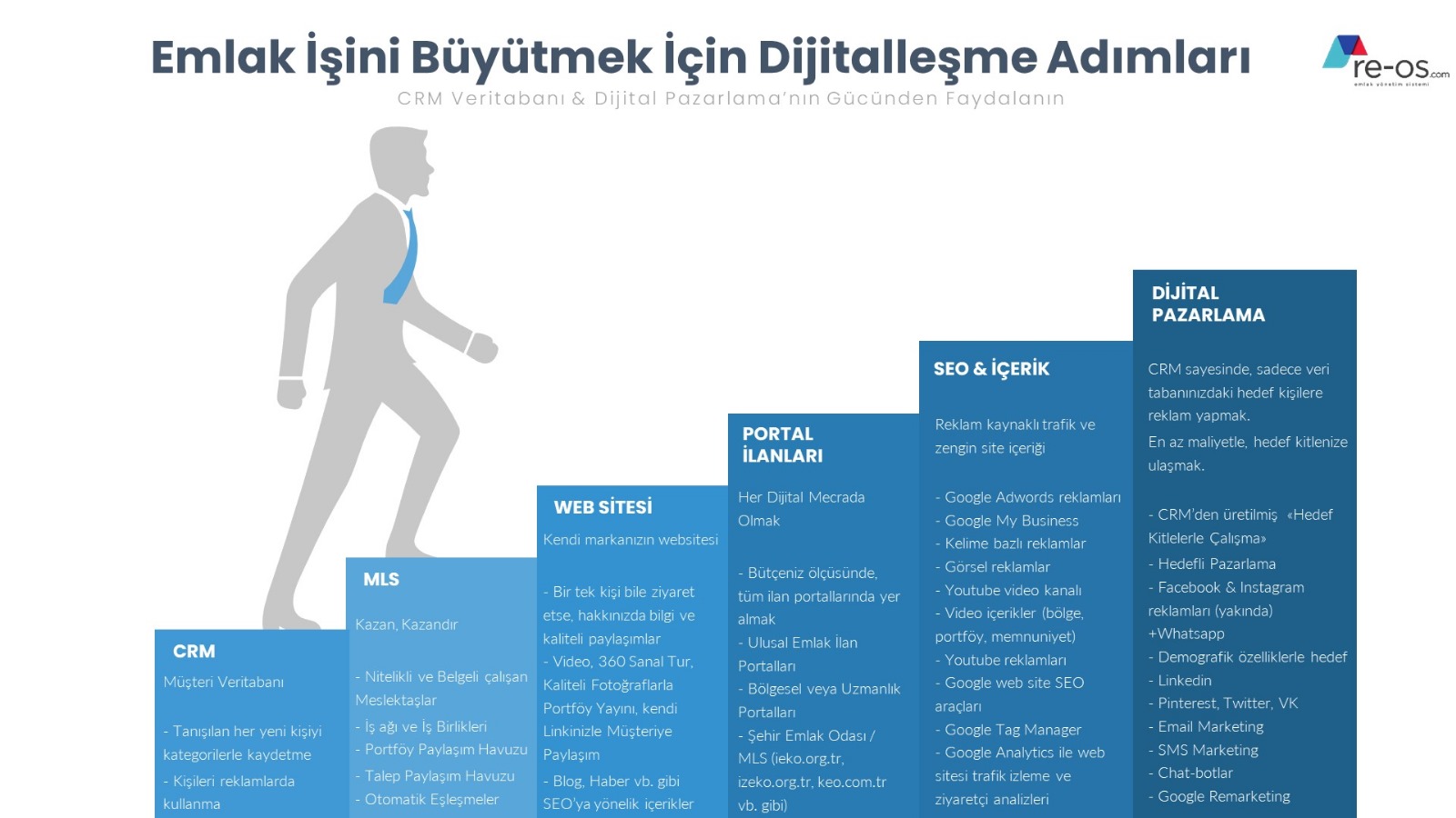 Entegrasyonlar Görsel diger